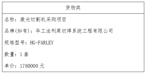 �����и�C(j��)��ُ(g��u)�(xi��ng)Ŀ�И�(bi��o)�Y(ji��)������